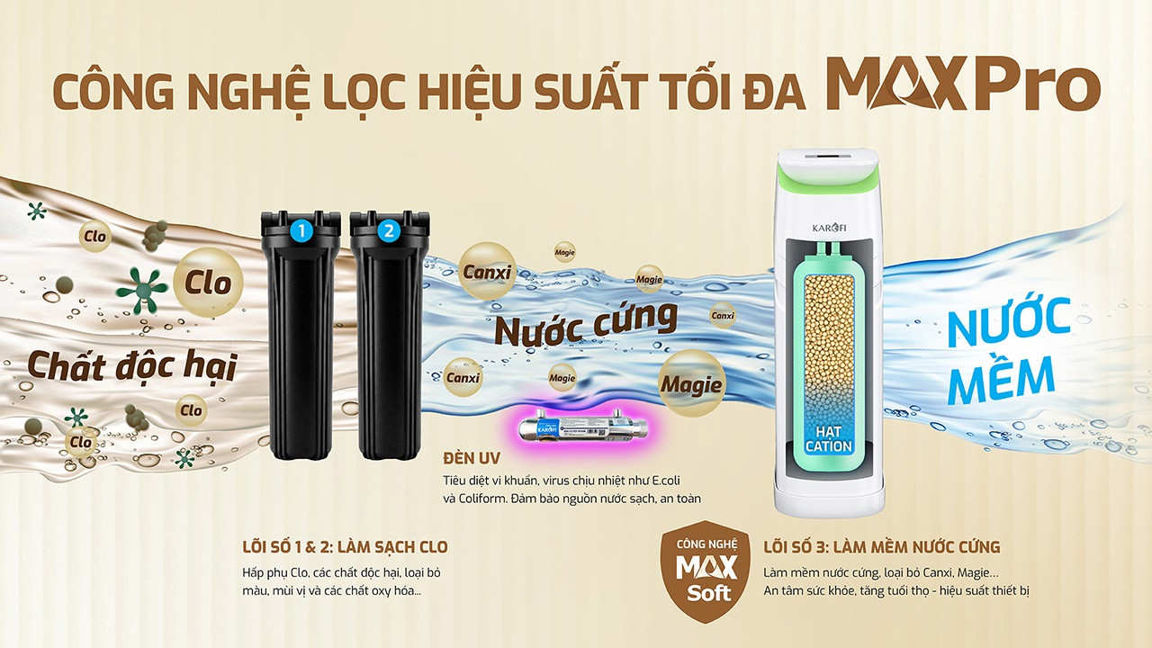 Lọc Tổng Trung Tâm Cao Cấp Karofi KST-79